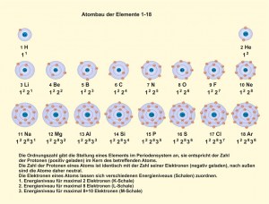 A-Atombau-4