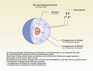 Atombau-1