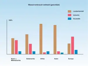 B Trinkwasser 4