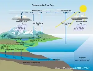 B Trinkwasser 1