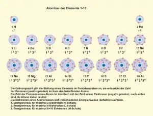 A-Atombau-4