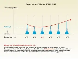 A Wasser 2