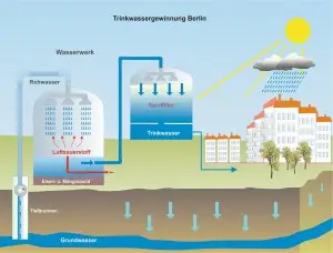 B Trinkwasser 3