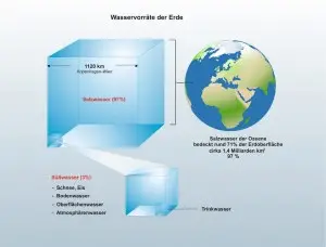 A Wasser 6