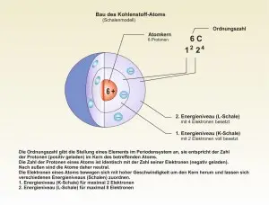 Atombau-1
