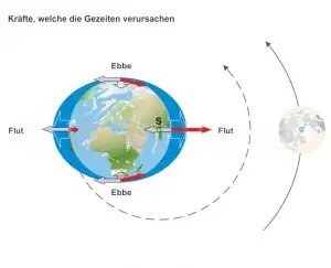Gezeiten_U-Mat.jpg