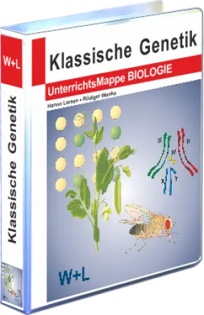 Mappe Klassische Genetik