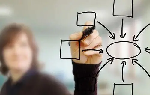 digilearning